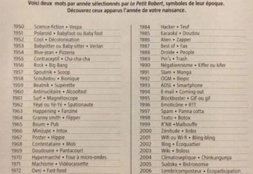 Des mots et des femmes.